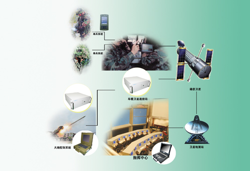 野戰、突發事件現場信息系統