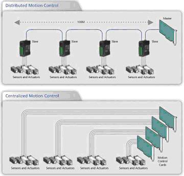 研華AMAX-2000系列:分布式運(yùn)動控制解決方案