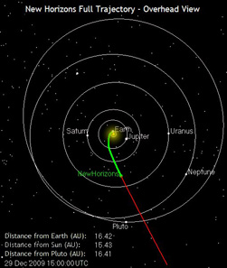 新地平線探測器飛行位置示意圖
