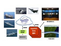 AppDDS高性能數(shù)據(jù)分發(fā)服務(wù)
