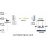 提供無(wú)線視頻監(jiān)控解決方案