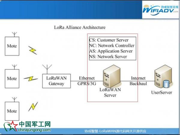 進軍中國物聯網市場，LoRa不再低調