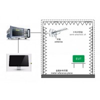 諾益 輻射發射（RE）設備