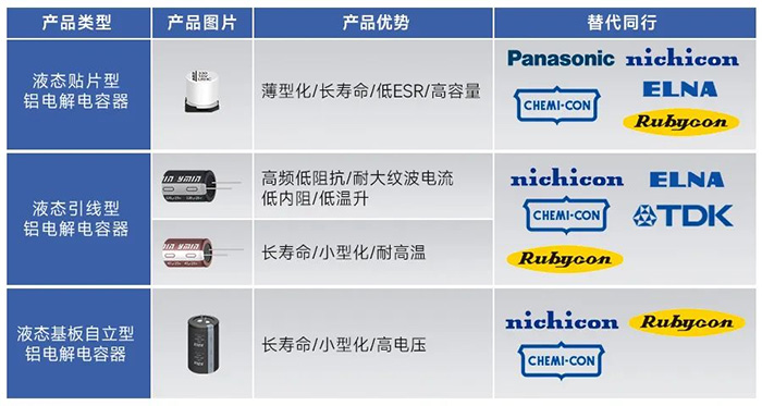 液態鋁電解電容器-PIN TO PIN
