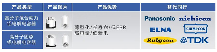 高分子固態&混合動力鋁電解電容器-PIN TO PIN