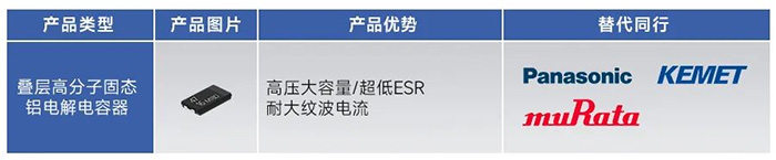 疊層高分子固態鋁電解電容器-PIN TO PIN