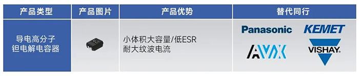 導電高分子鉭電解電容器-PIN TO PIN